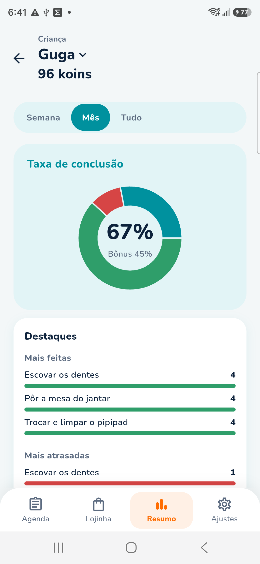 Resumo de Guga: taxa de conclusão e destaques do mês